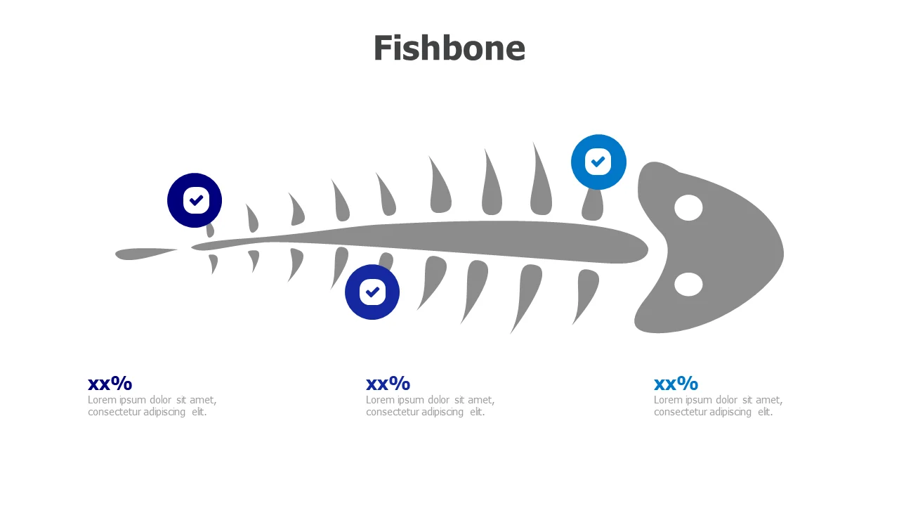 Fishbone category feature image