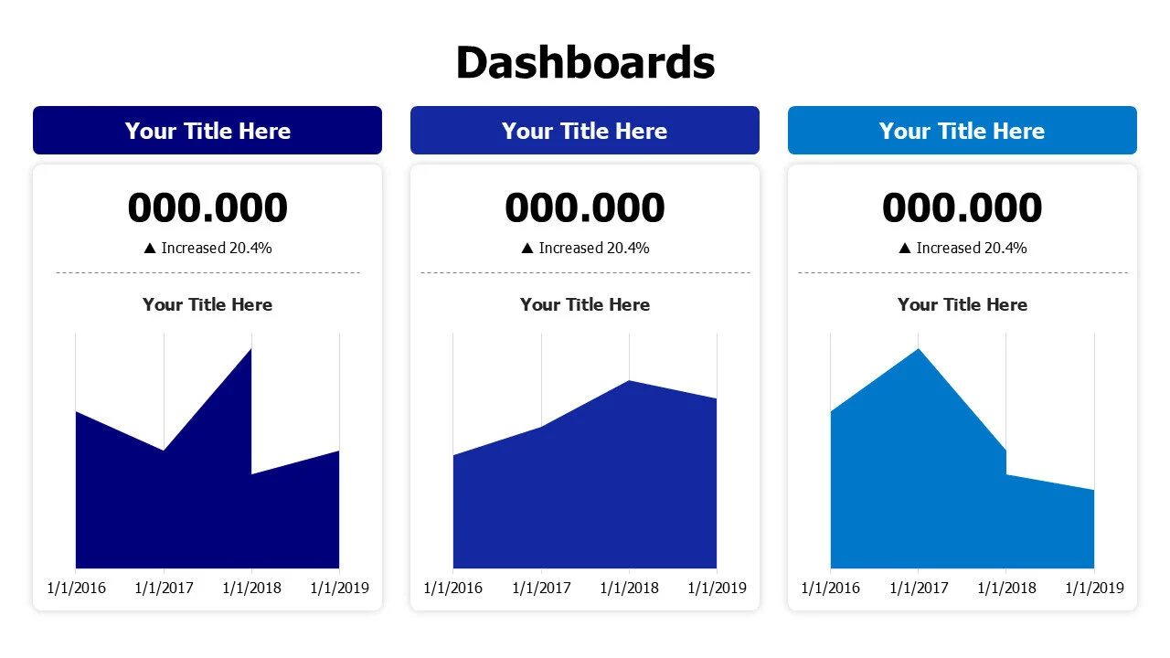 3 Area charts dashboard