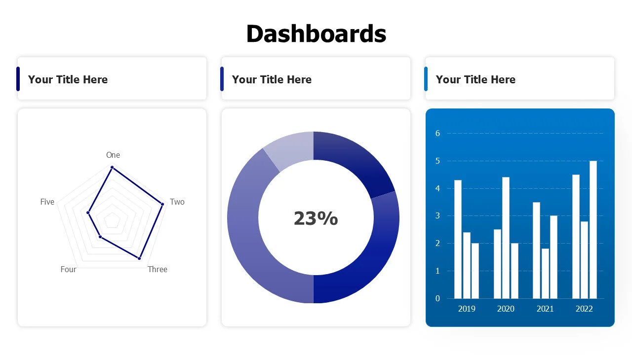 3 charts with numbers dashboard