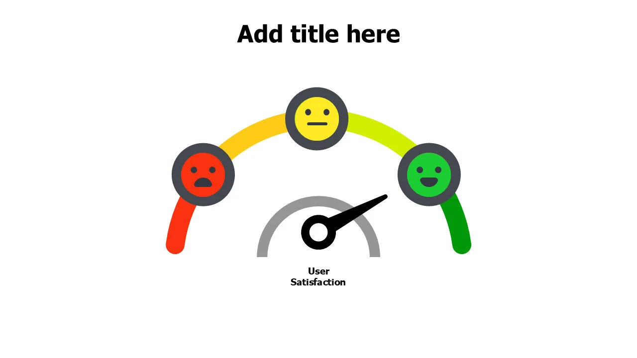 3 levels user satisfaction