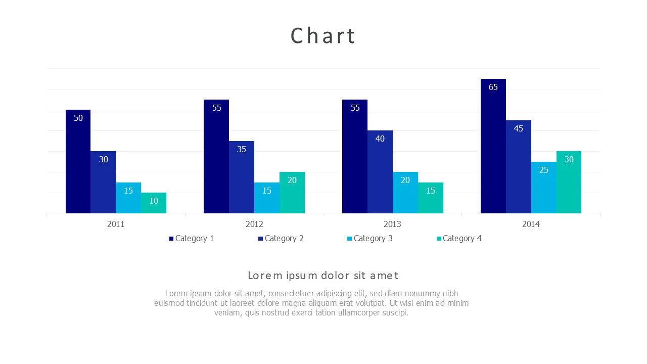 4 categories column chart