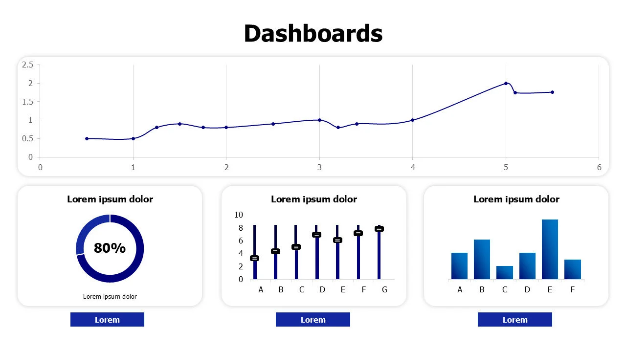 4 charts dashboard