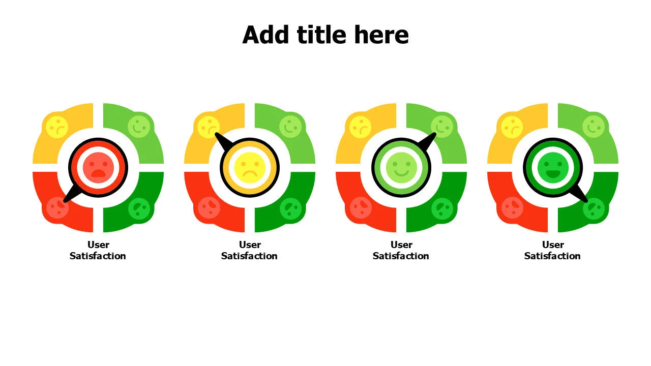 4 levels round user satisfaction chart