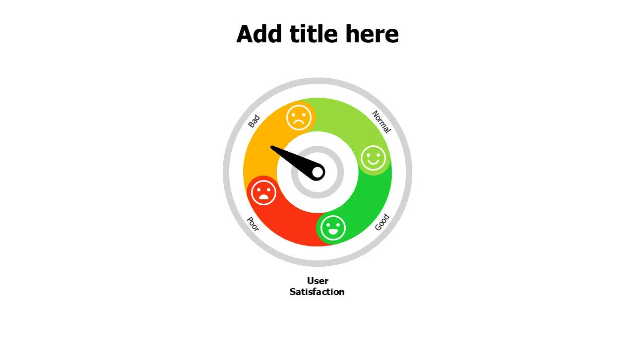 4 levels round user satisfaction