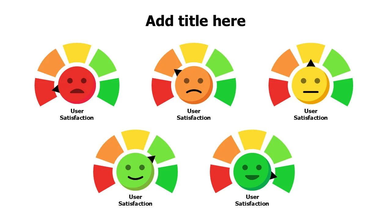5 levels user satisfaction indicators