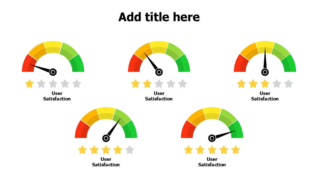 5 levels user satisfaction with stars