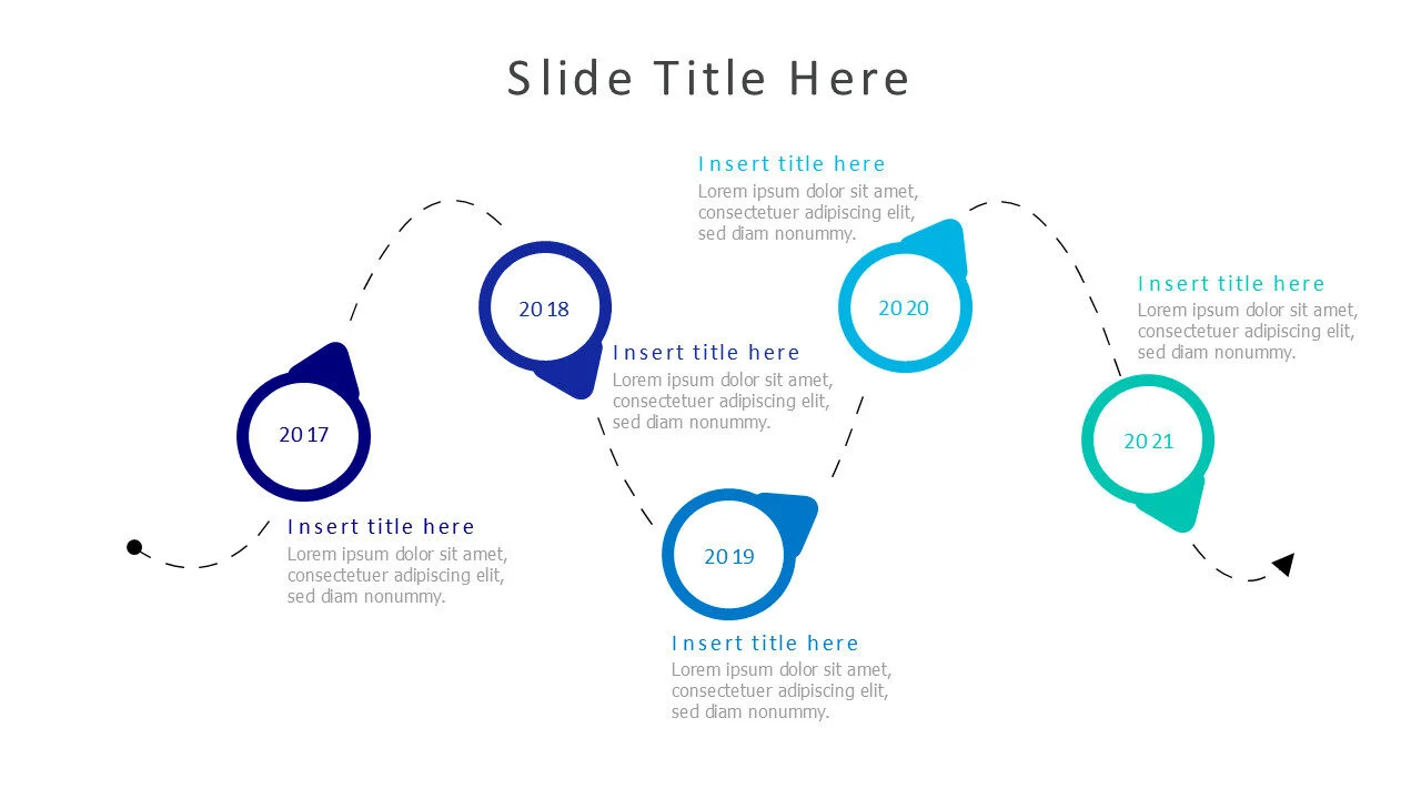 5 points timeline 106