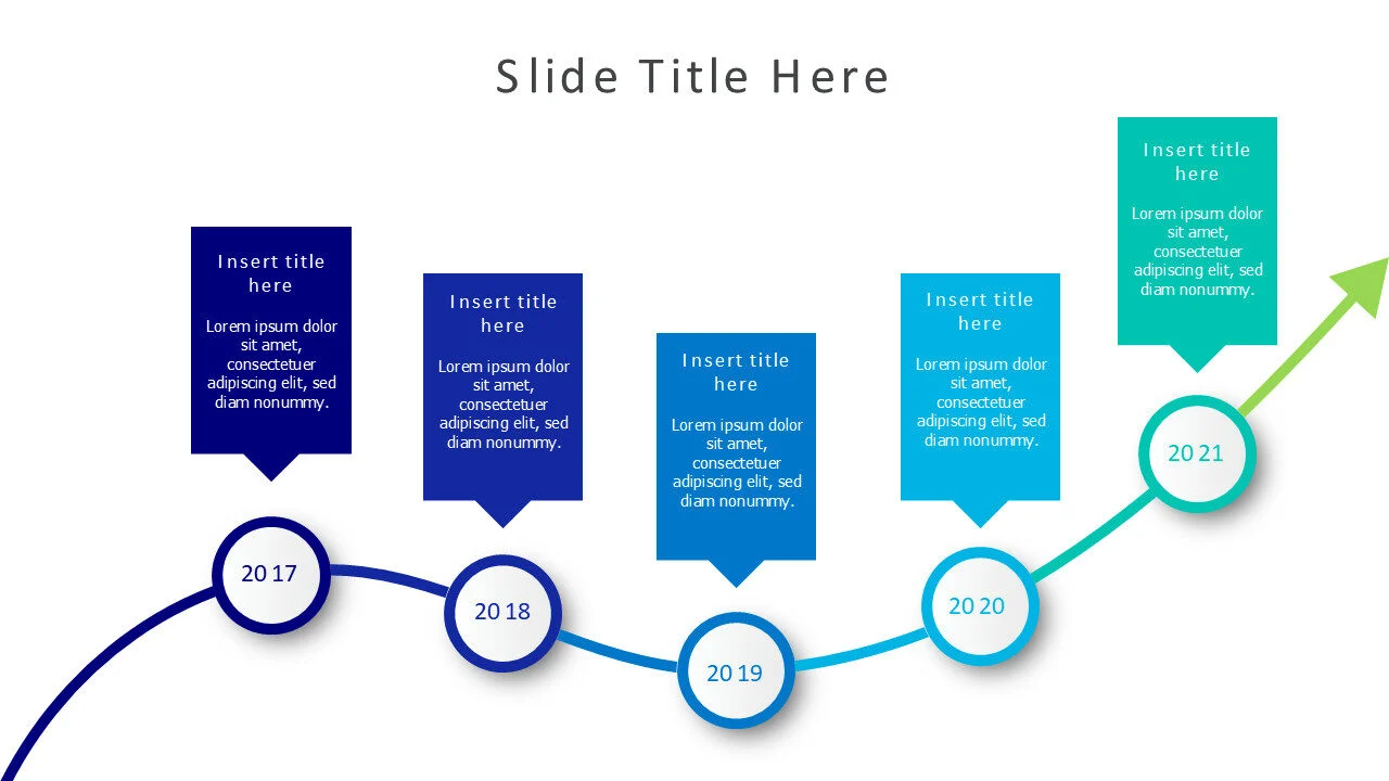5 points timeline 86