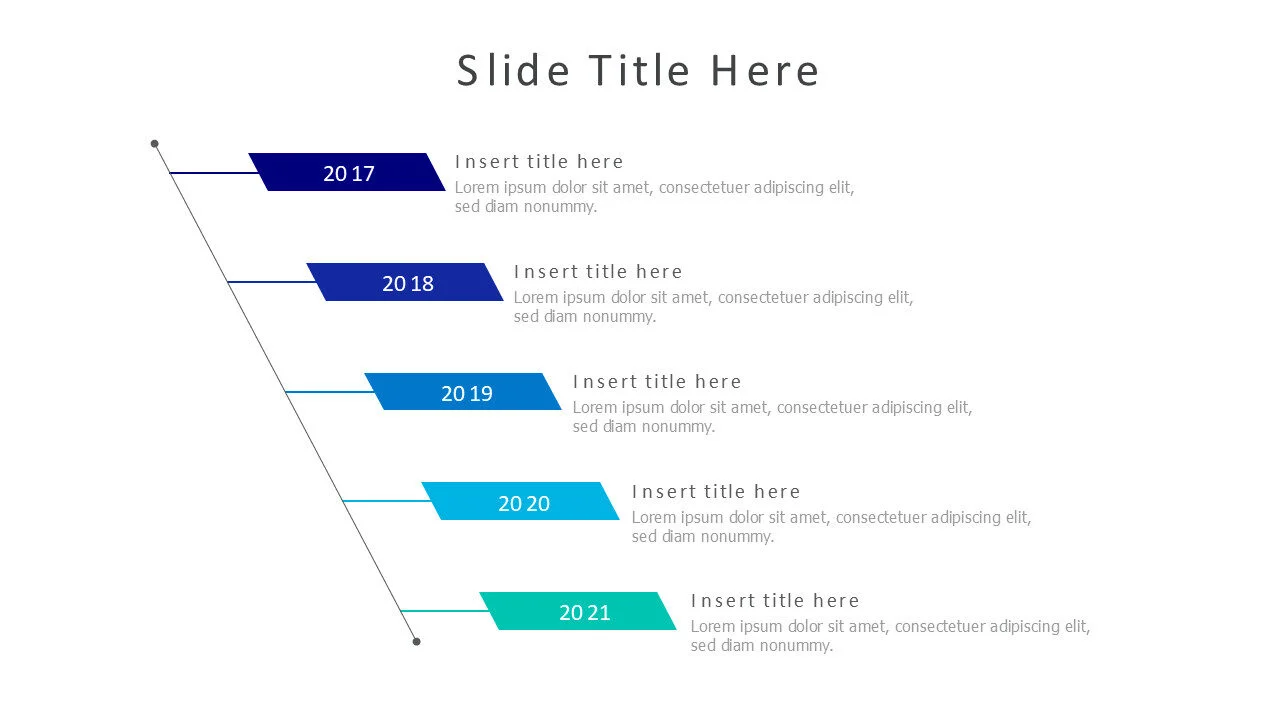 5 points timeline 89