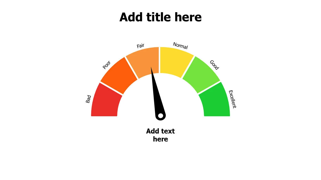 6 levels performance chart