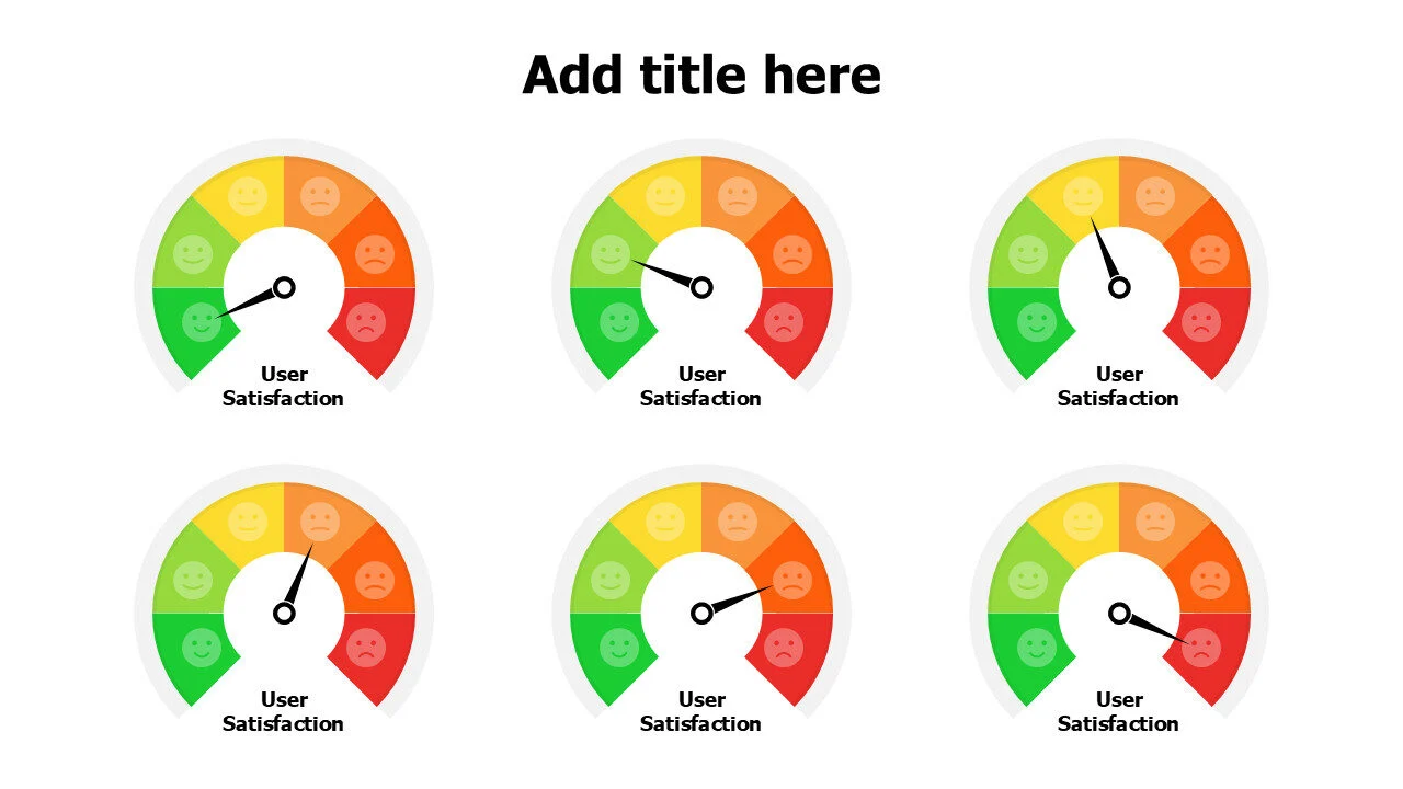 6 levels user satisfaction from green to red