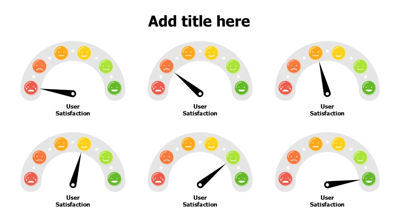 6 levels user satisfaction meters