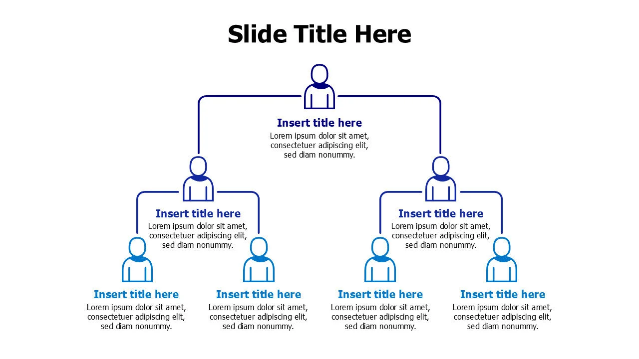 7 employee org chart