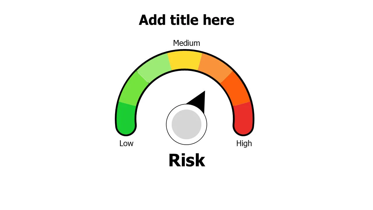 7 levels risk chart