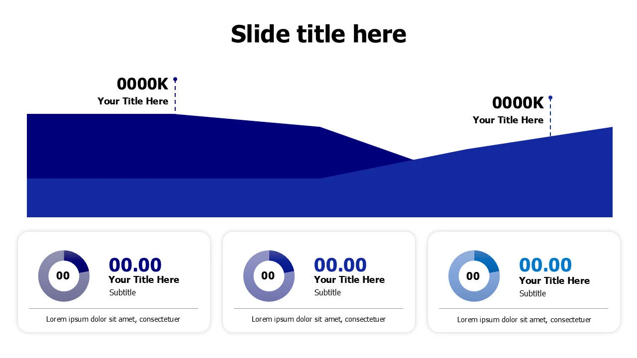 Area and pie charts dashboars