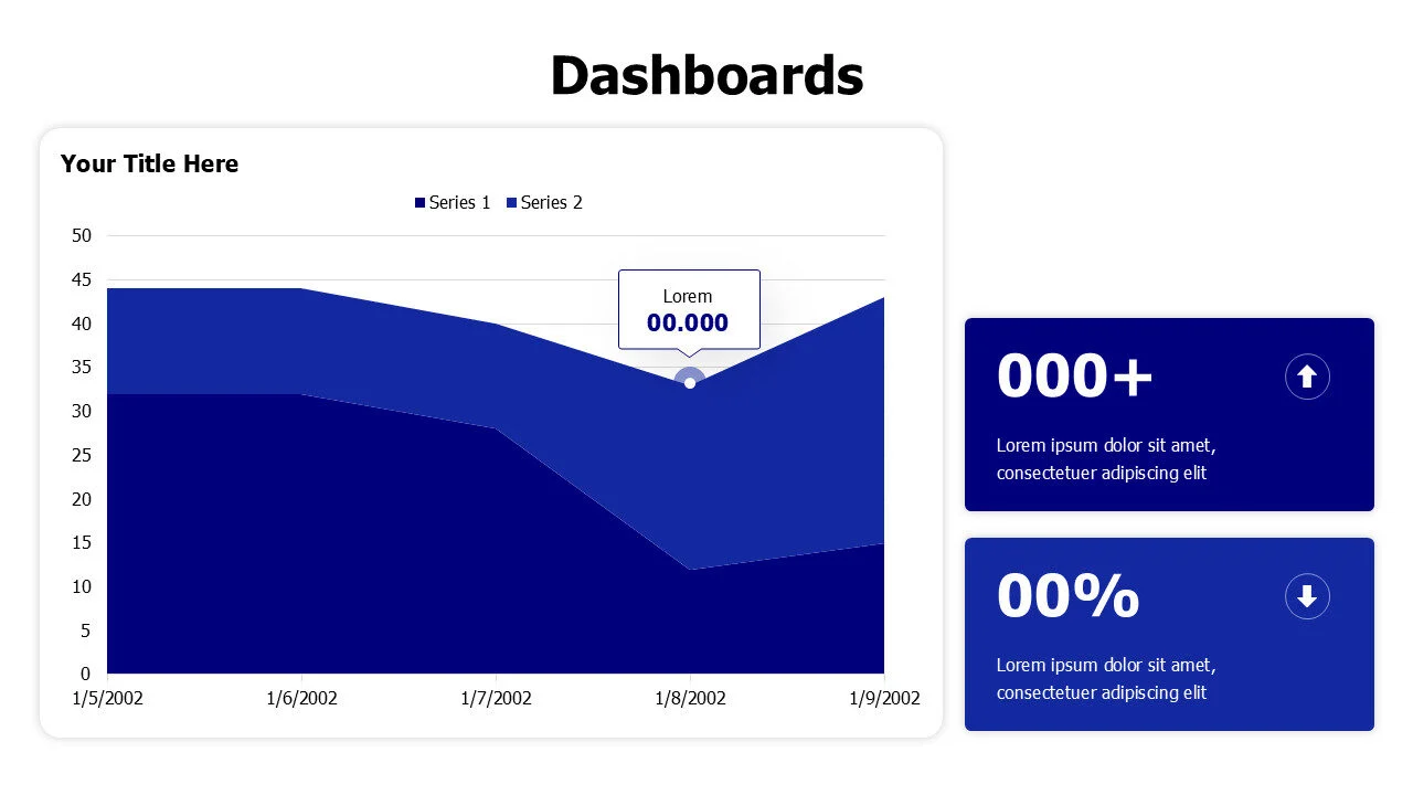 Area chart with colored blocks dashboard