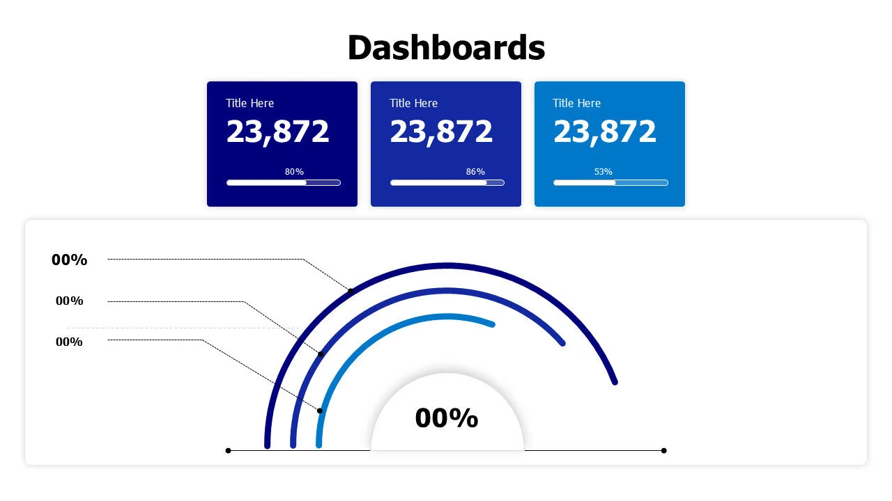 Circular percentage meter with colored blocks dashboard