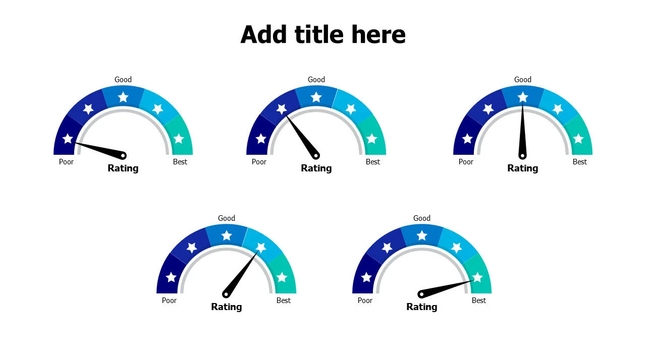 Client rating meters with stars branded chart
