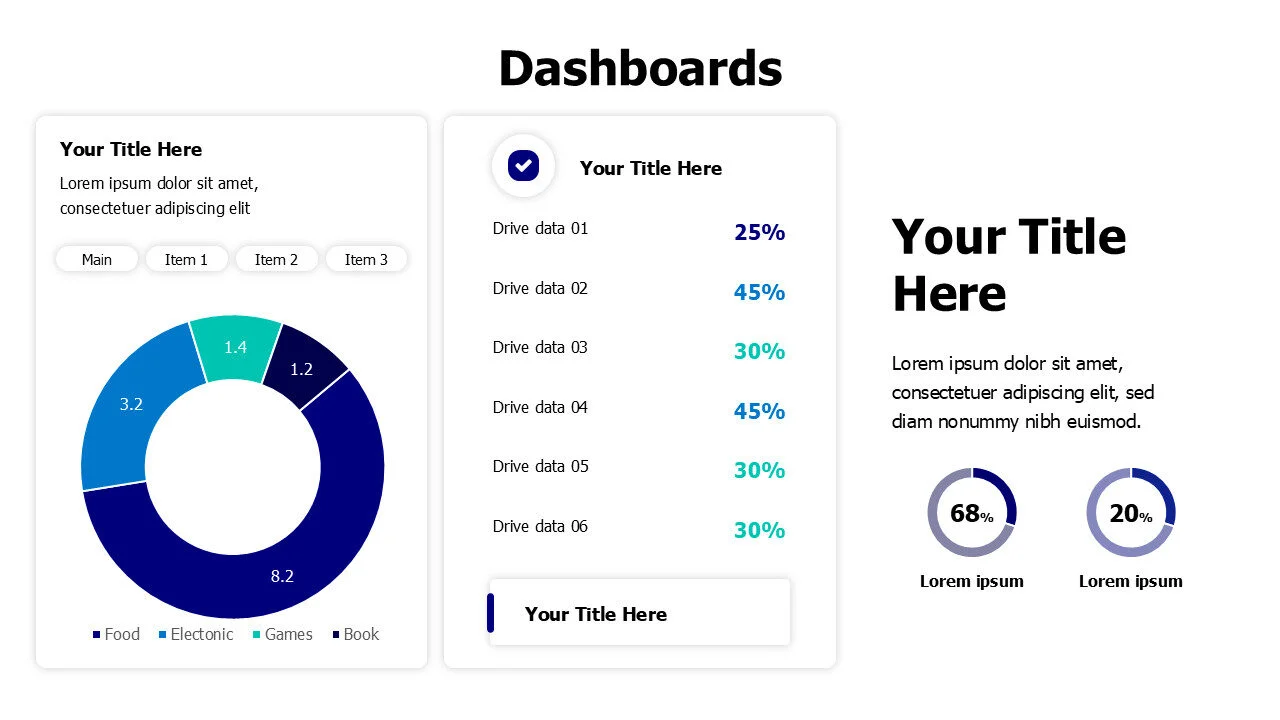 Colored pie chart dashboard with percentages