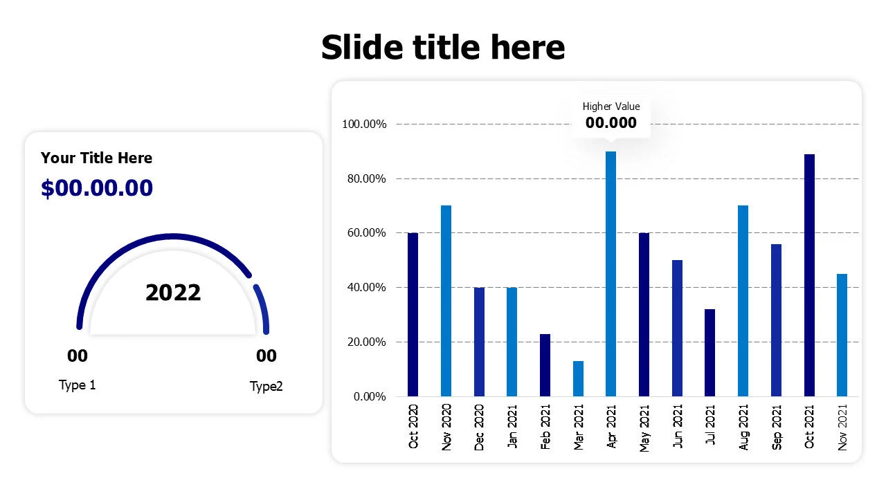Column chart and circular meter dashboard