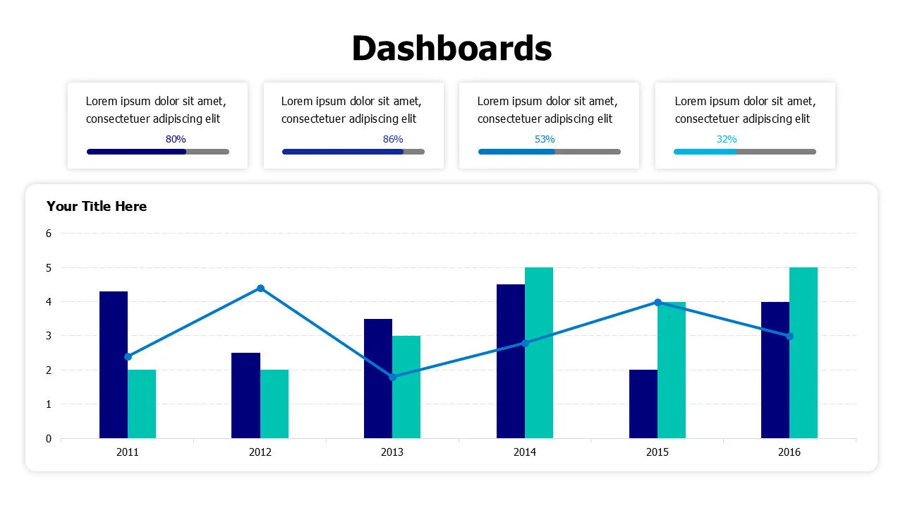 Column chart and indicators dashboard