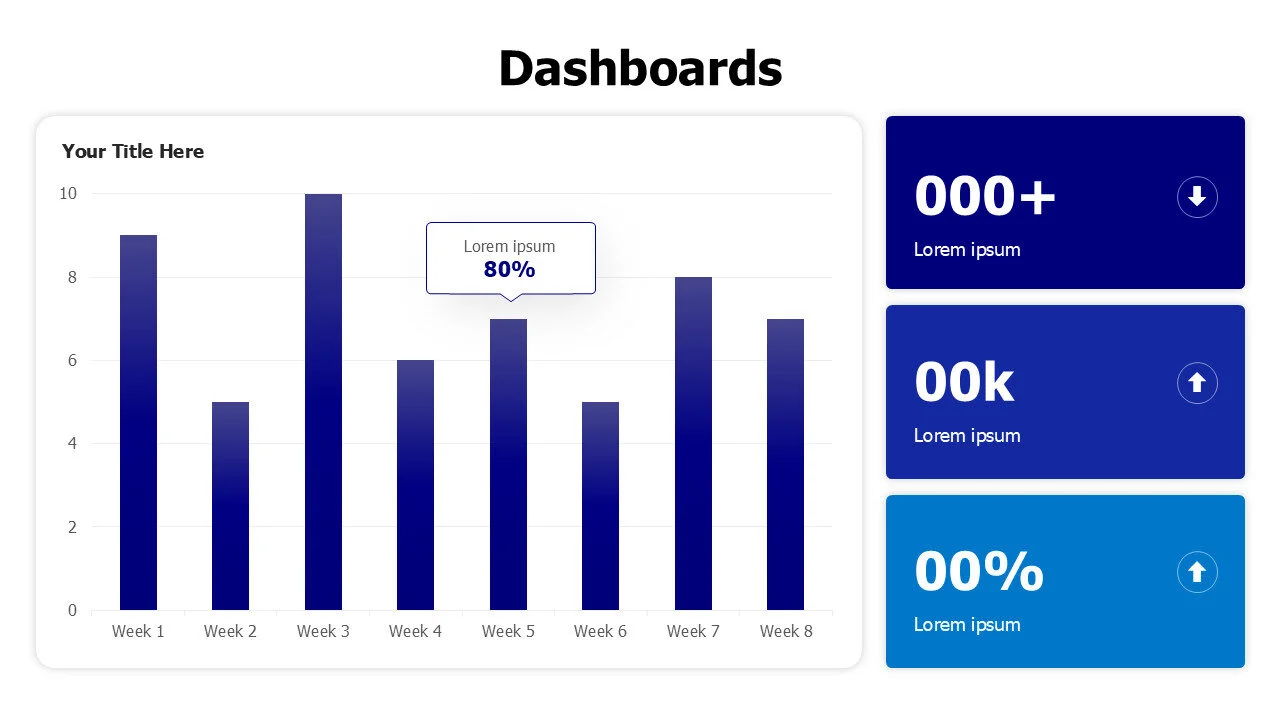 Column chart with colored blocks dashboard