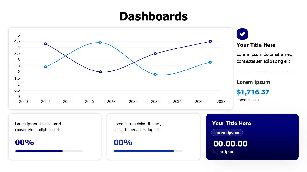 Curved line chart dashboard with numbers