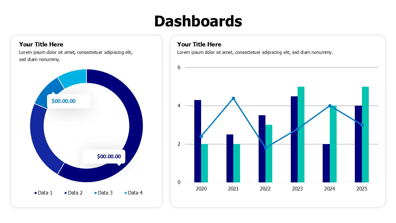 Doughnut and combo column charts dashboard