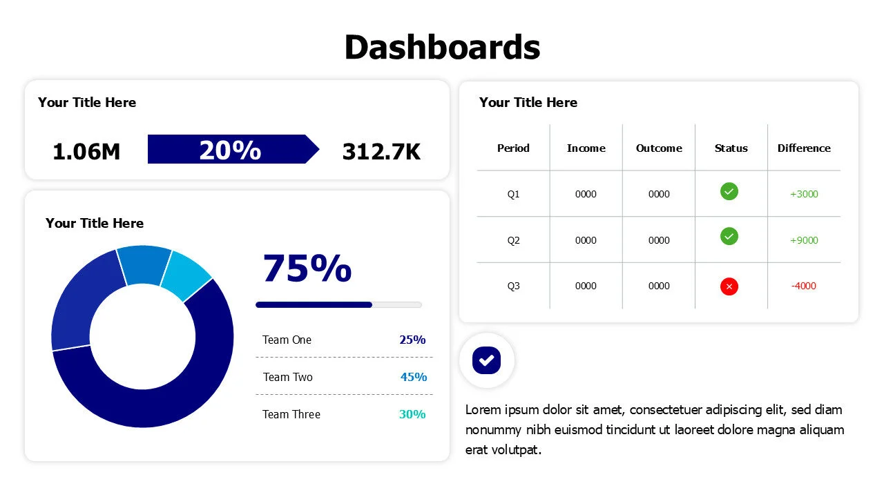 Doughnut chart with numbers table dashboard