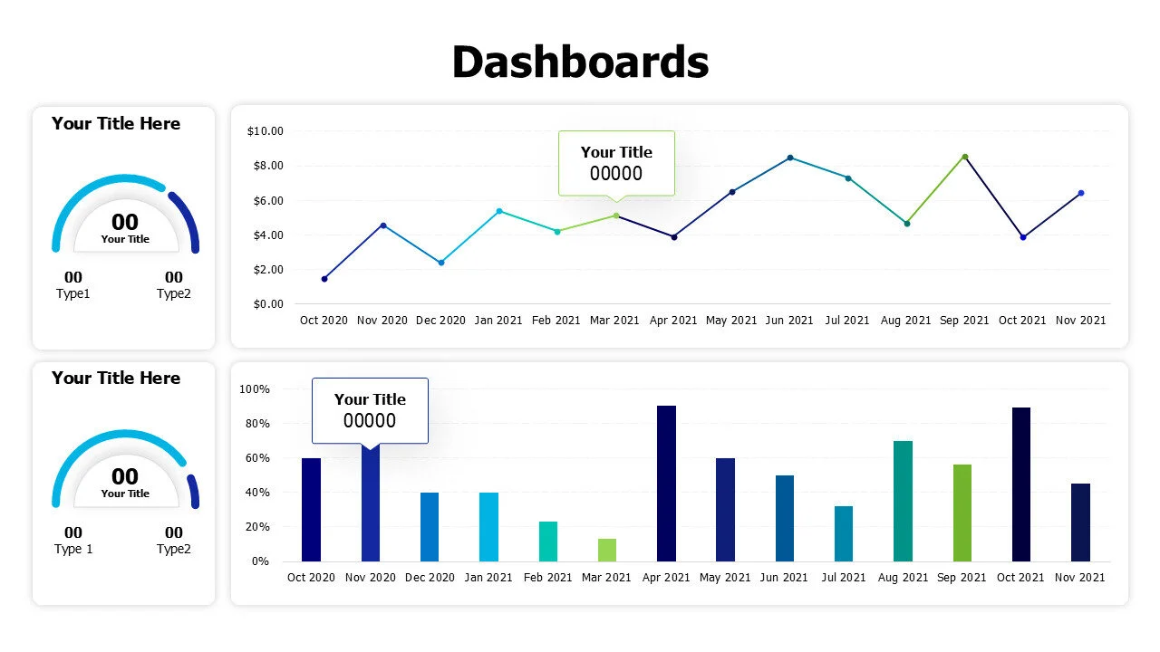 Line and columns charts dashboard with meters