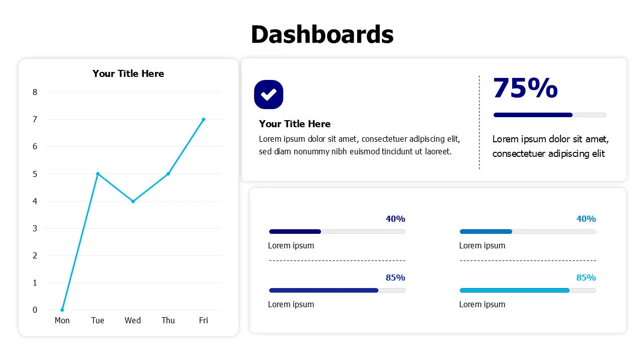 Line chart with flat indicators dashboard