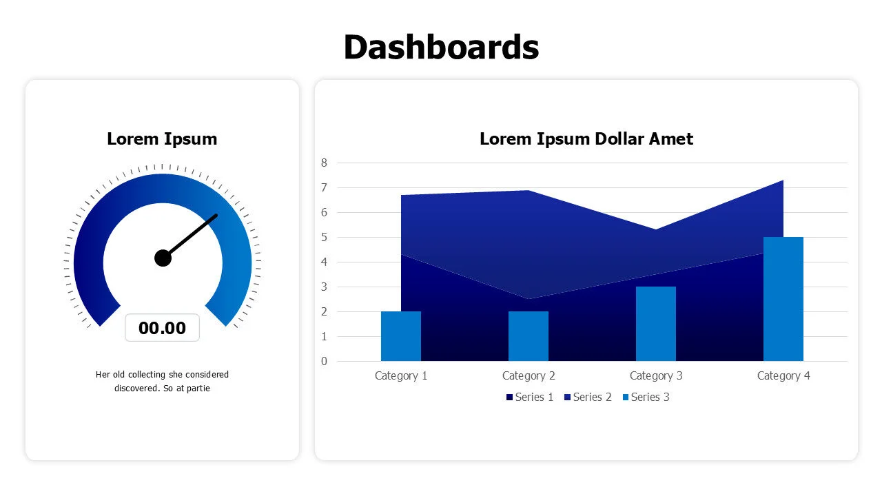 Meter and combo chart dashboard