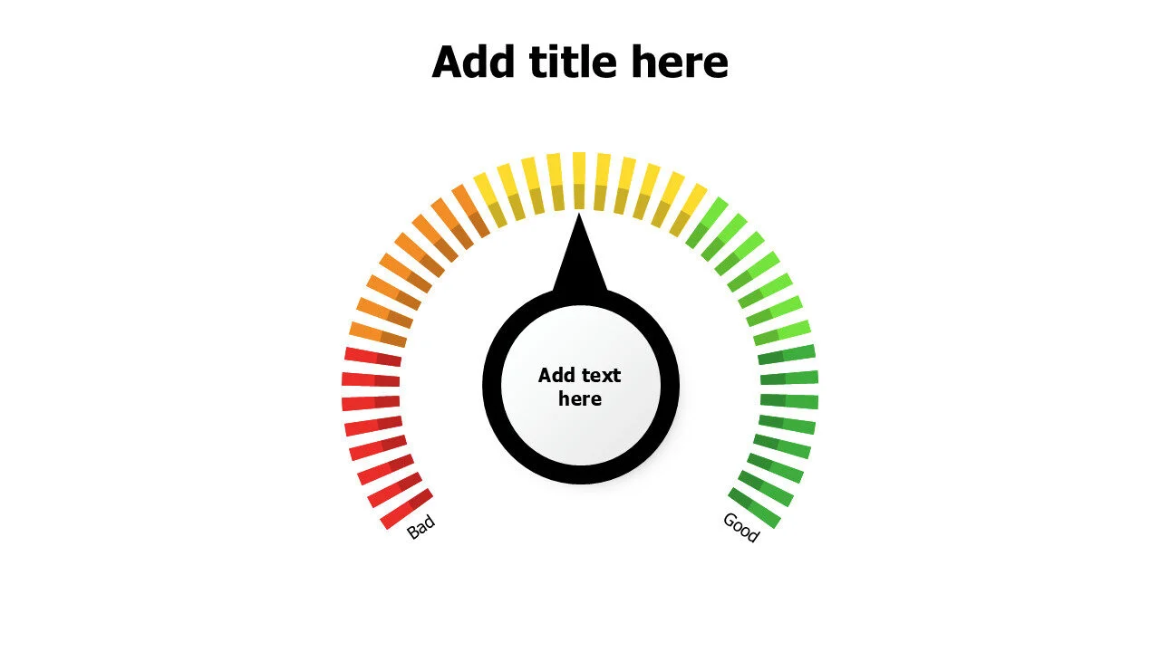 Speedometer performance chart