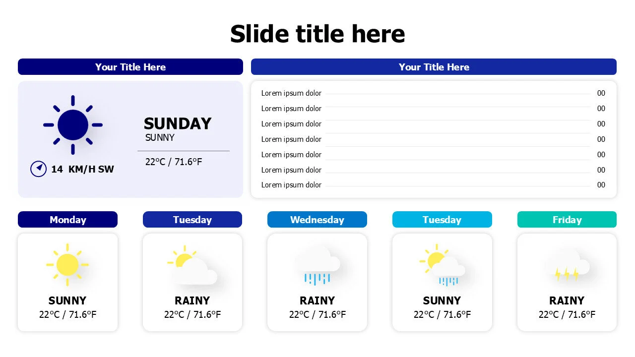 Weather weekly forecast dashboard