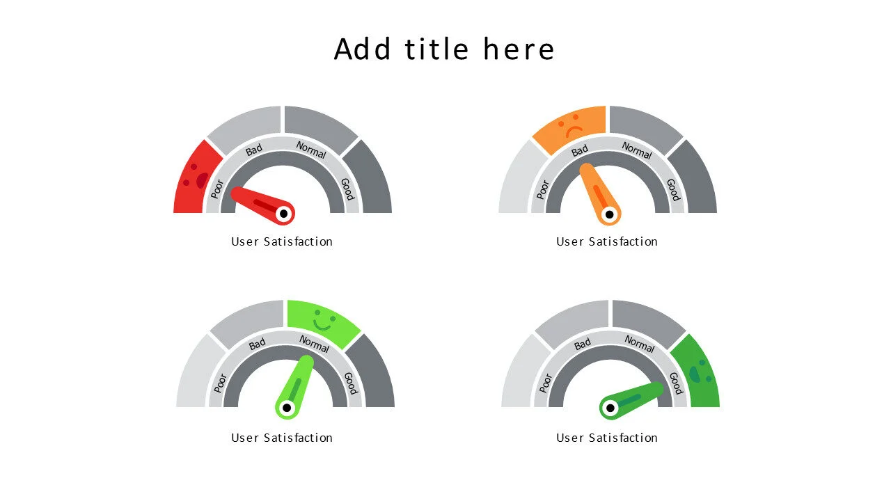 4 levels user satisfaction meters v1.0
