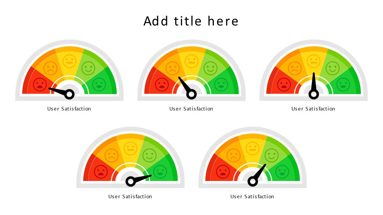 5 levels user satisfaction meters v1.0
