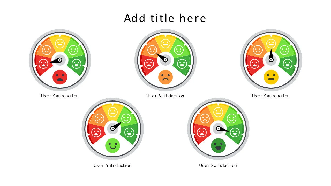 5 levels user satisfaction meters v2.0