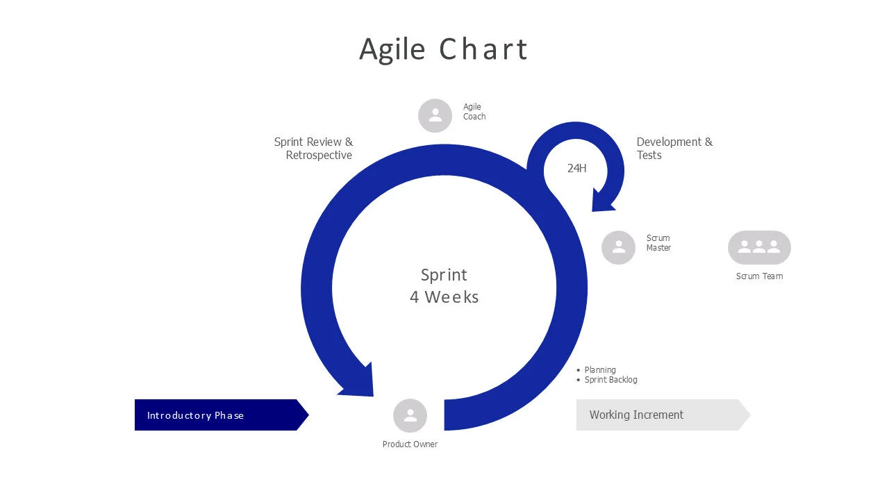agile chart 50