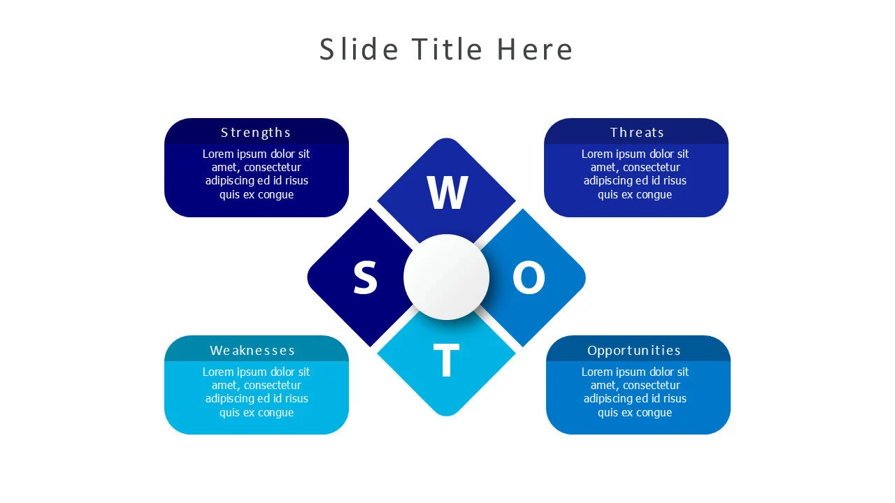 swot 21