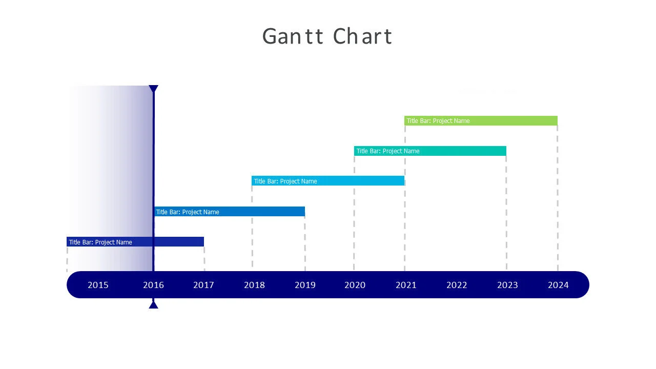 years gantt chart v1.0